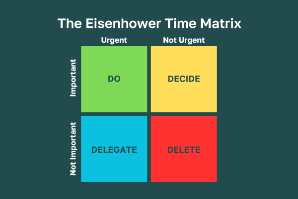 The Eisenhower Matrix, Prioritize Like a President for Peak Productivity”